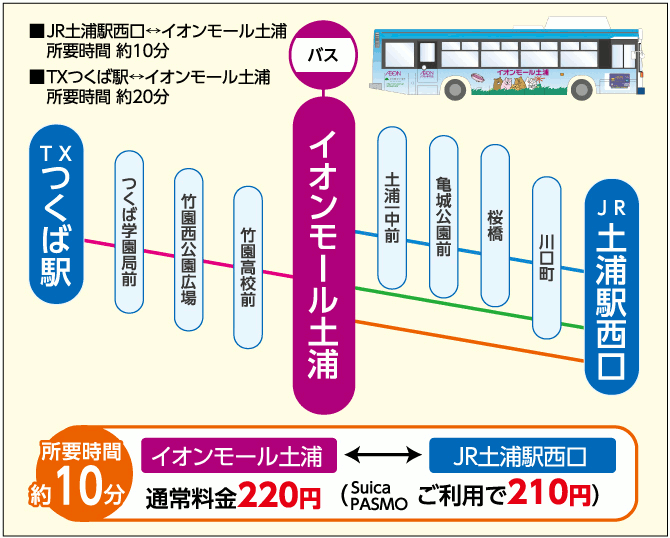 Trainbus1