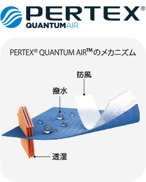Pertex_quantum_air