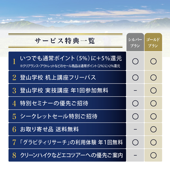 好日山荘 福井北四ツ居店 : 5.31(土)まで本決算セール開催中！
