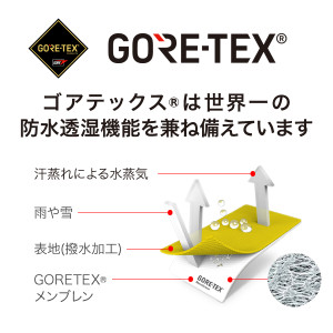 Products_goretex