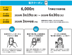 Top_dig_tbl_pc